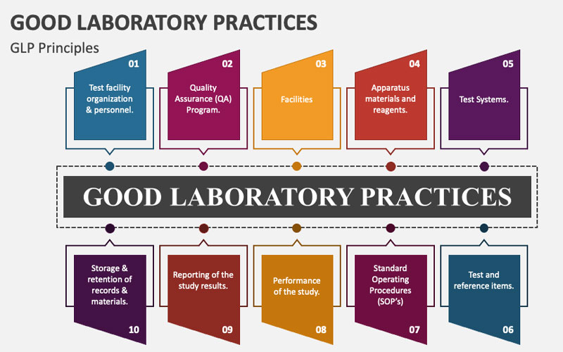 Understanding the Importance of LTG Chemical Exposure Testing